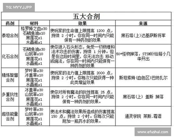 魔兽世界怀旧服：预读治疗策略全解析